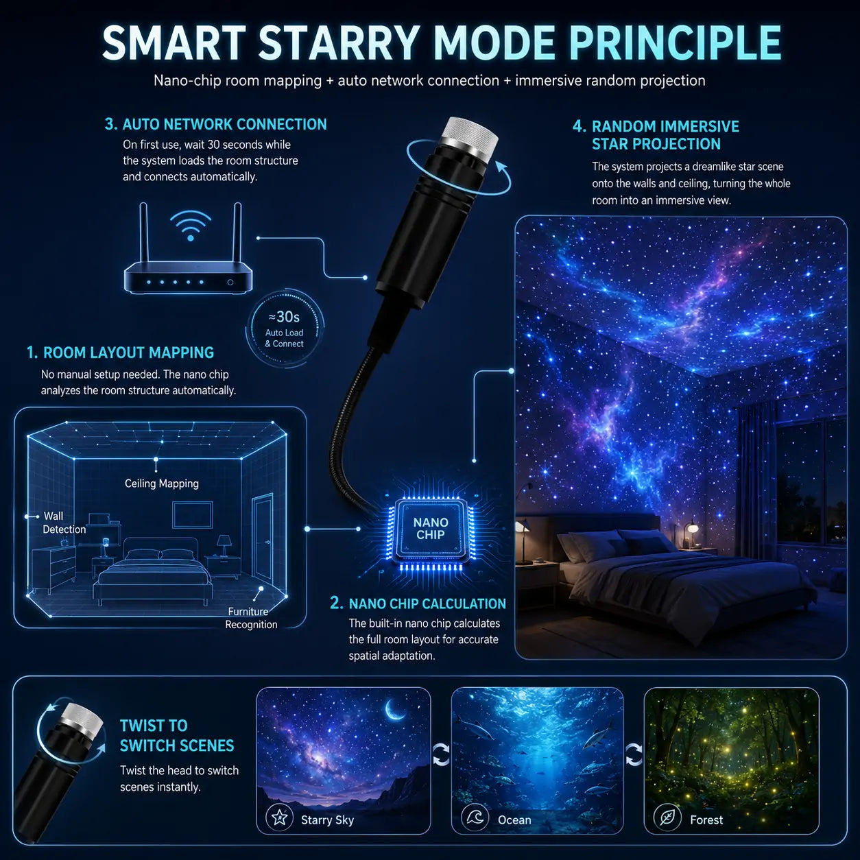 Topacme® 2-in-1 Immersive Projection & Purple Ambient Protection Mode💝⭐