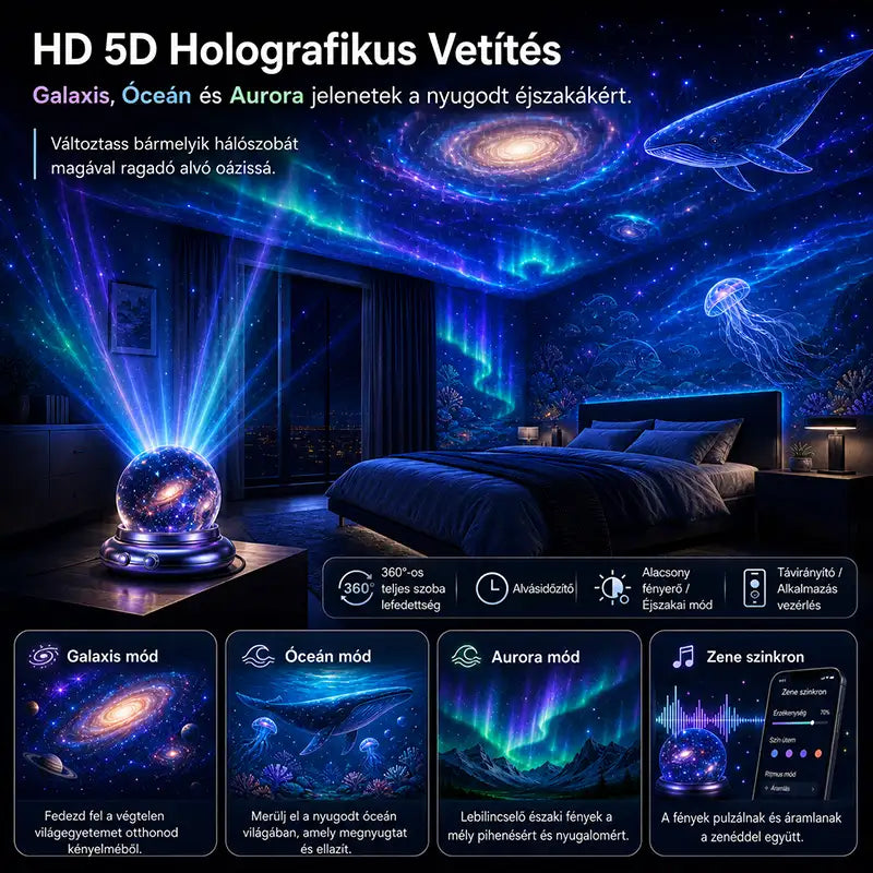 Topacme® 🌌 Éjszakai fényprojektor 🔮🔮