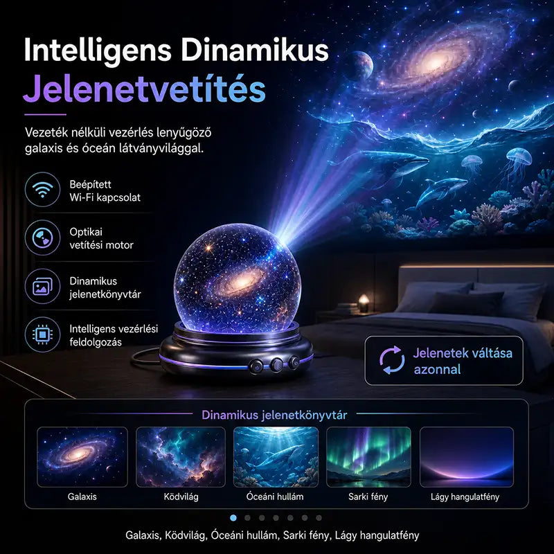 Topacme® 🌌 Éjszakai fényprojektor 🔮🔮