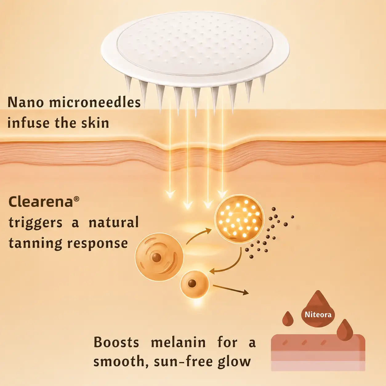 𝐂𝐥𝐞𝐚𝐫𝐞𝐧𝐚® Transdermal Tanning Patch ✨⚡ No Sun, No Streaks, Just a Natural Bronze Glow 🌞