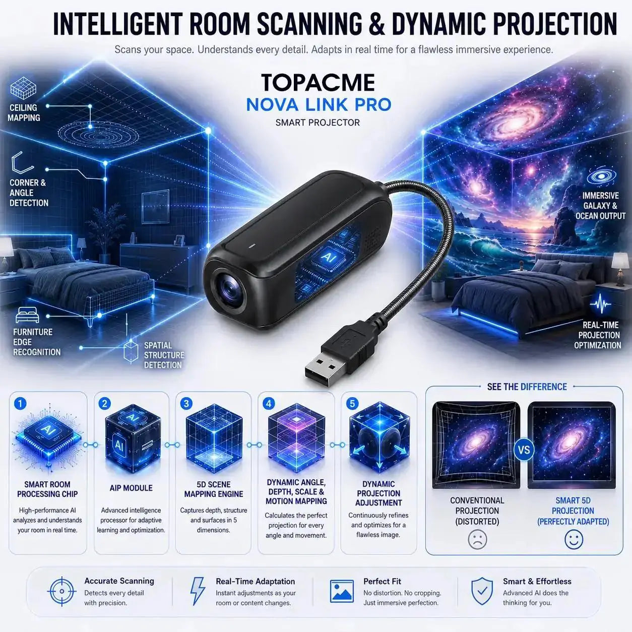Topacme® Night Light Projector✨🔮